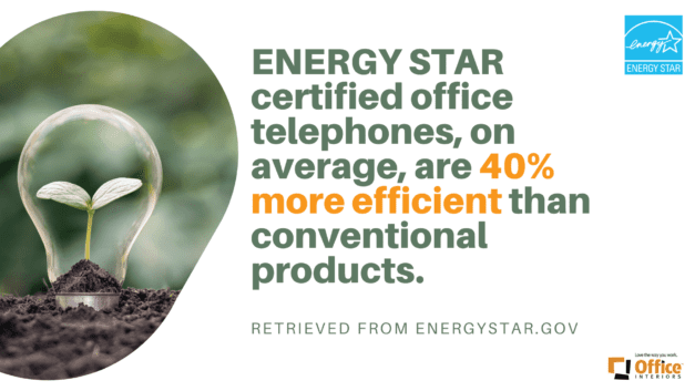Energy Star Certified Telephones Statistics