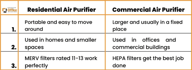 residential vs commercial air purifier