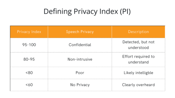 Privacy Index Description